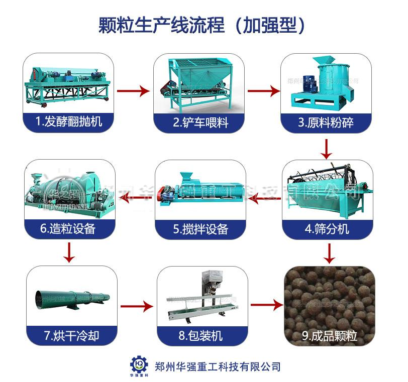 顆粒生產線流程.png
